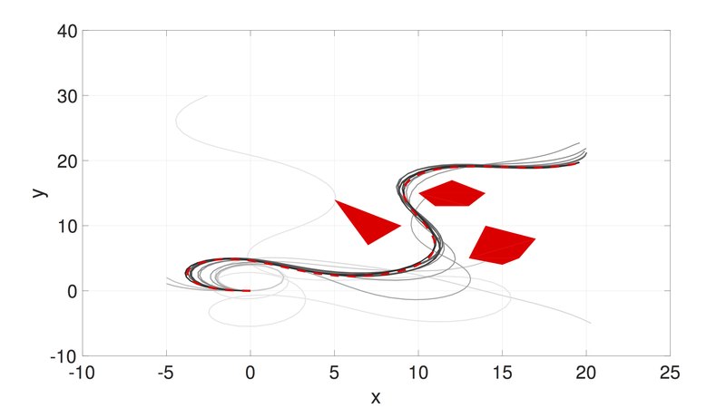 Sampled Dubins-car trajectories converging to an optimal policy